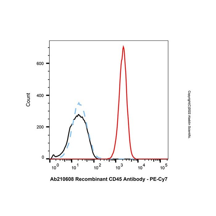 Goat Anti-Mouse IgG H&L (PE-Cy7) - by Aladdin Scientific