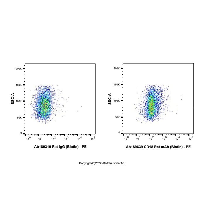 CD18 Rat mAb (Biotin) -    by Aladdin Scientific