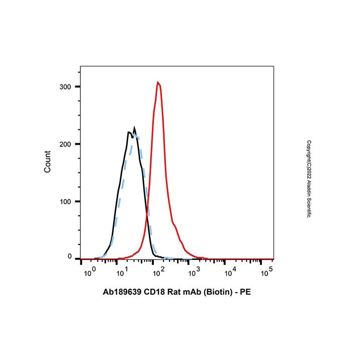 CD18 Rat mAb (Biotin) -    by Aladdin Scientific