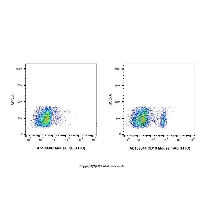 CD19 Mouse mAb (FITC) - by Aladdin Scientific