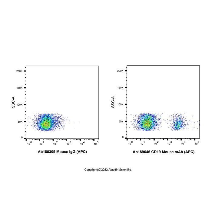 CD19 Mouse mAb (APC) - by Aladdin Scientific