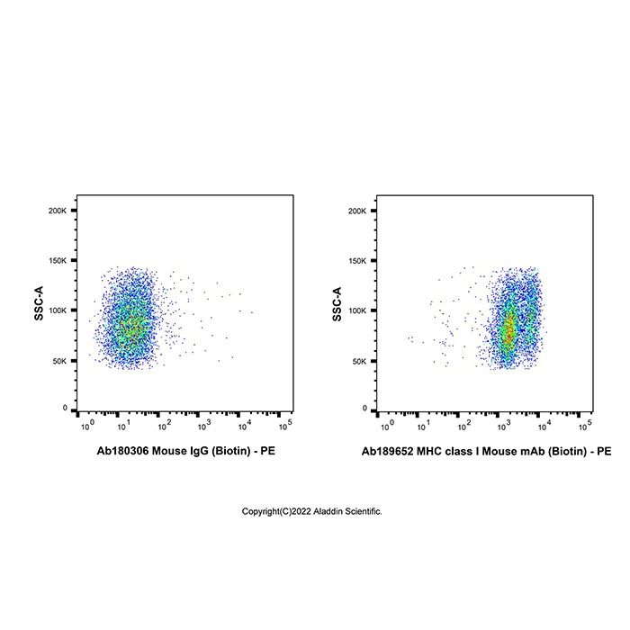 MHC class I Mouse mAb (Biotin) - by Aladdin Scientific