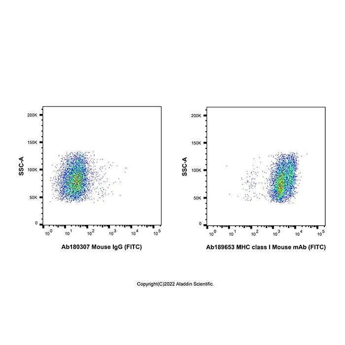 MHC class I Mouse mAb (FITC) - by Aladdin Scientific