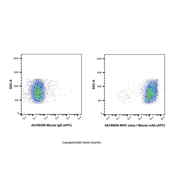 MHC class I Mouse mAb (APC) - by Aladdin Scientific