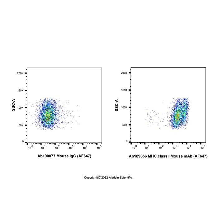 MHC class I Mouse mAb (AF647) - by Aladdin Scientific
