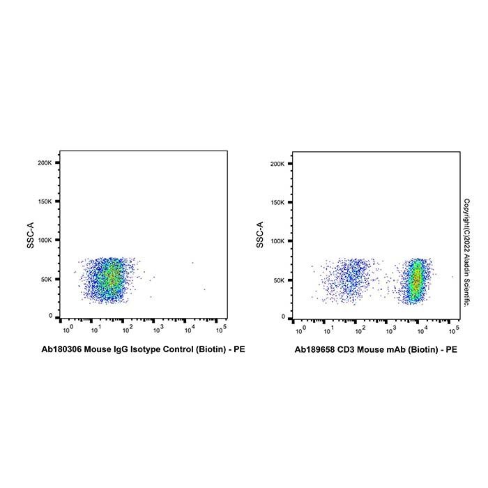 CD3 Mouse mAb (Biotin) -    by Aladdin Scientific