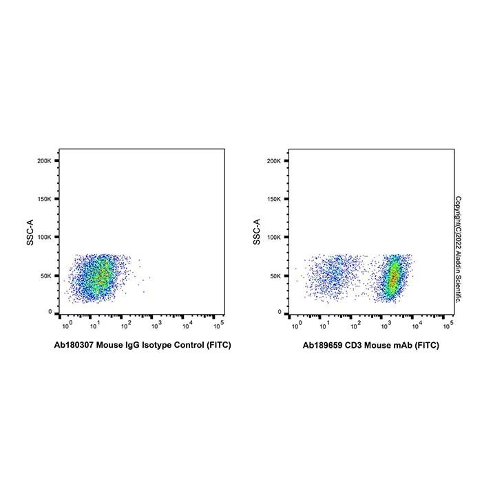 CD3 Mouse mAb (FITC) - by Aladdin Scientific