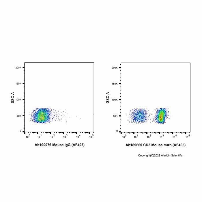 CD3 Mouse mAb (AF405) - by Aladdin Scientific