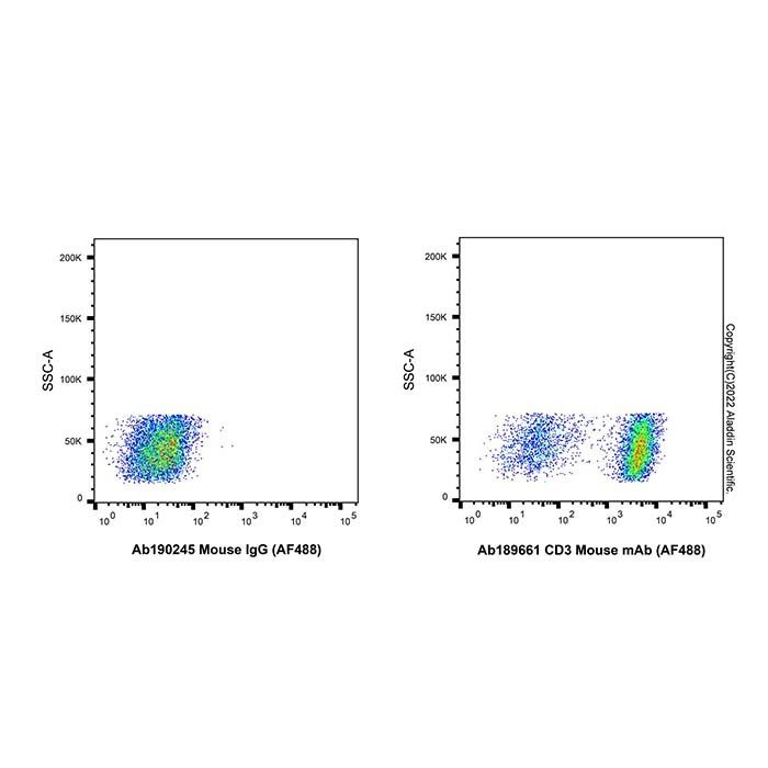 CD3 Mouse mAb (AF488) - by Aladdin Scientific