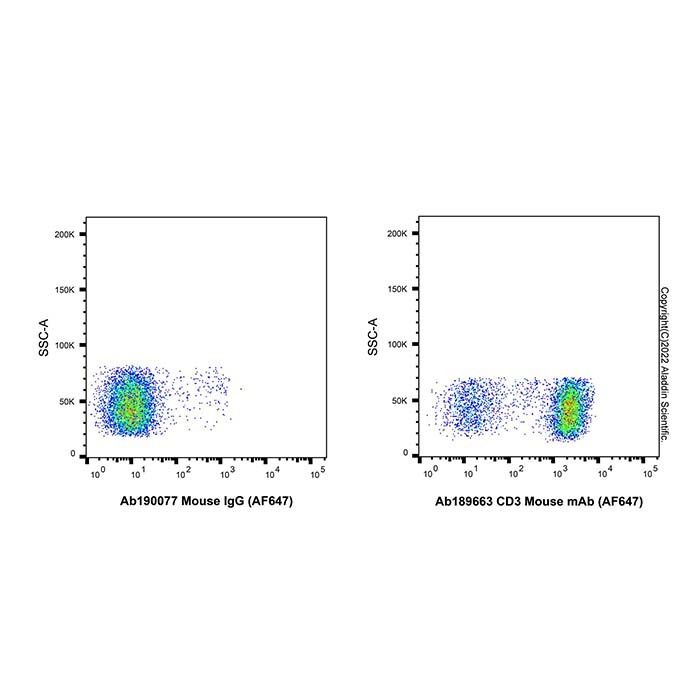 CD3 Mouse mAb (AF647) -    by Aladdin Scientific