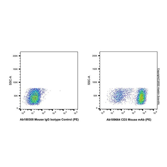 CD3 Mouse mAb (PE) - by Aladdin Scientific