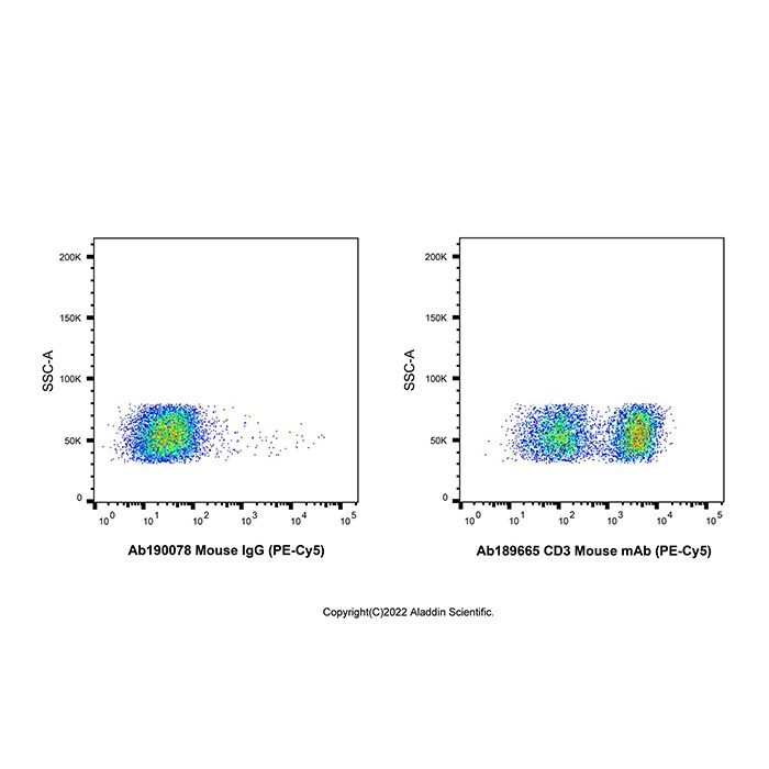 CD3 Mouse mAb (PE-Cy5) -    by Aladdin Scientific