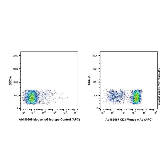 CD3 Mouse mAb (APC) - by Aladdin Scientific