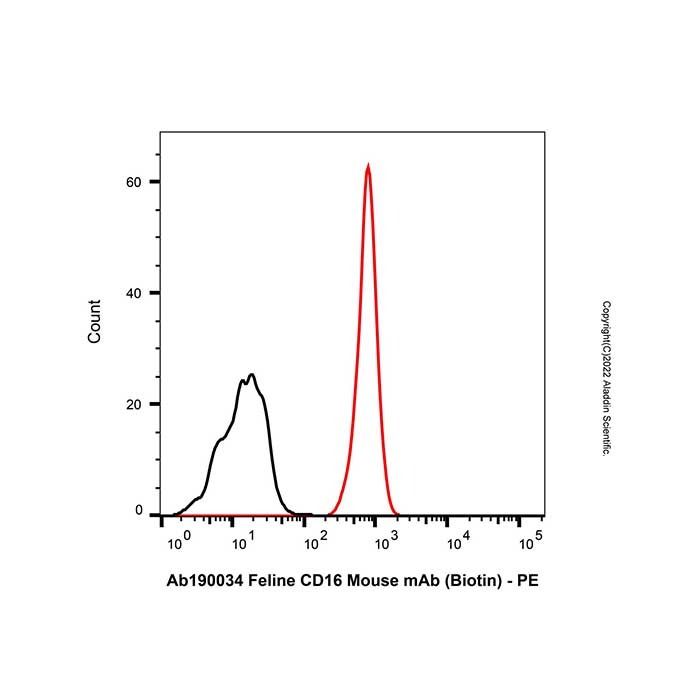 Feline CD16 Mouse mAb (Biotin) - by Aladdin Scientific