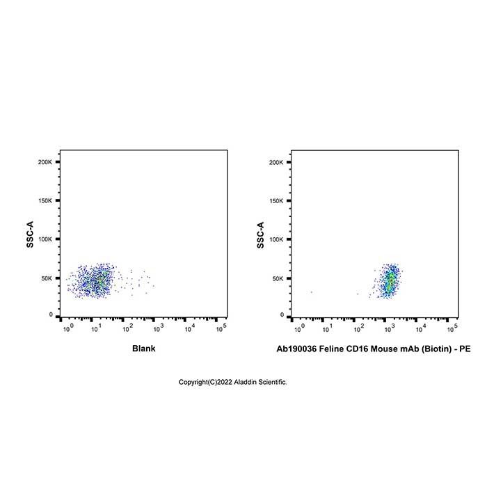 Feline CD16 Mouse mAb (Biotin) - by Aladdin Scientific