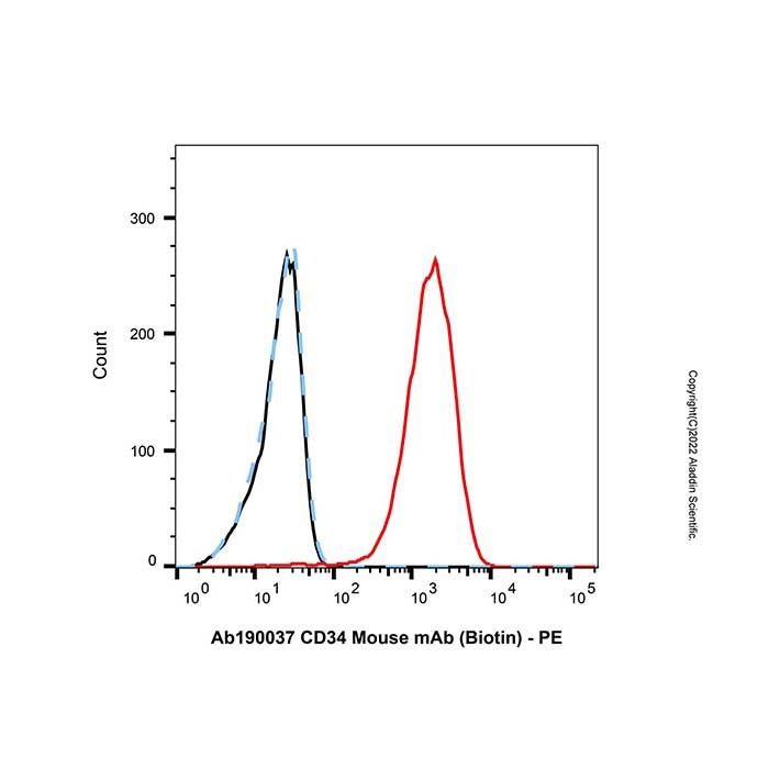 CD34 Mouse mAb (Biotin) -    by Aladdin Scientific