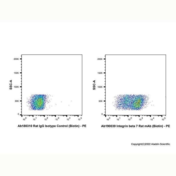Integrin beta 7 Rat mAb (Biotin) -    by Aladdin Scientific