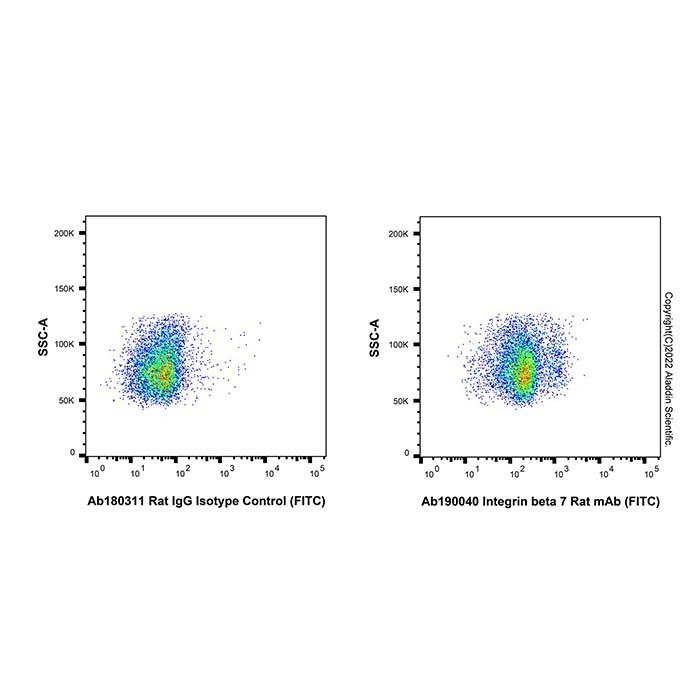 Integrin beta 7 Rat mAb (FITC) -    by Aladdin Scientific