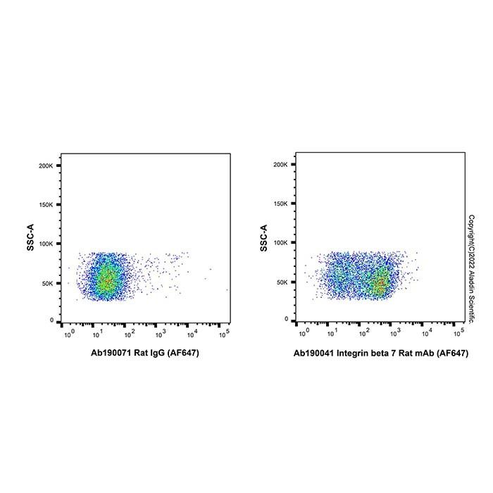 Integrin beta 7 Rat mAb (AF647) -    by Aladdin Scientific