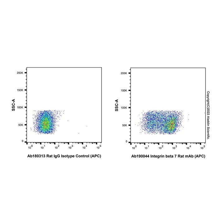 Integrin beta 7 Rat mAb (APC) -    by Aladdin Scientific