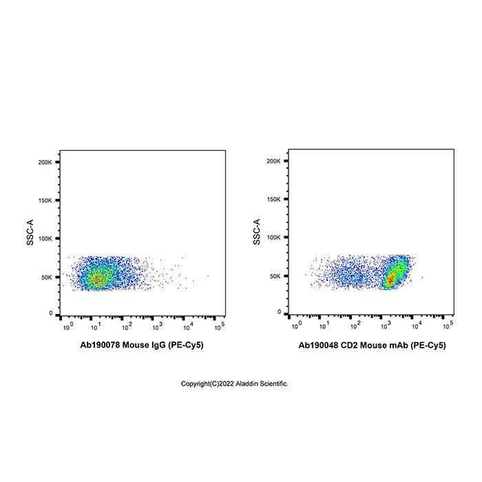 CD2 Mouse mAb (PE-Cy5) - by Aladdin Scientific
