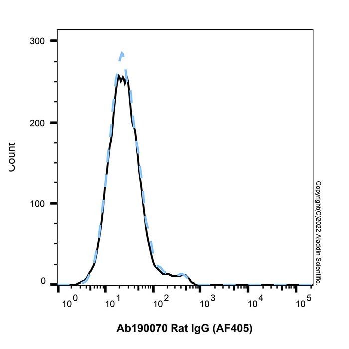 Rat IgG (AF405) -    by Aladdin Scientific