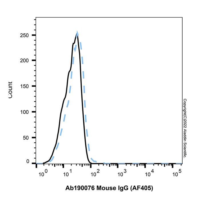 Mouse IgG (AF405) - by Aladdin Scientific