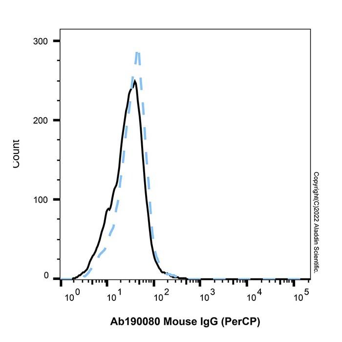 Mouse IgG (PerCP) - by Aladdin Scientific