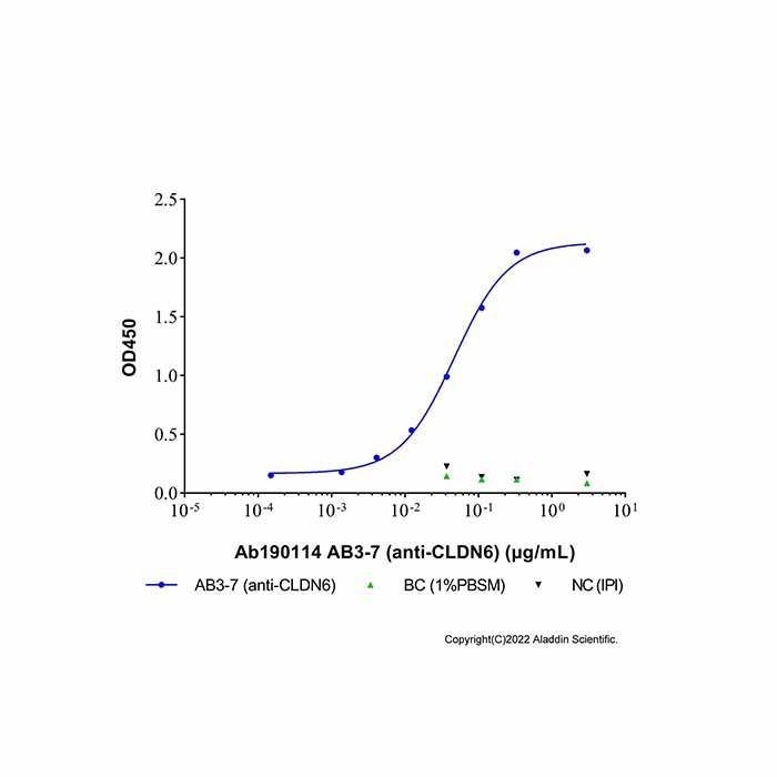 AB3-7 (anti-CLDN6) -    by Aladdin Scientific