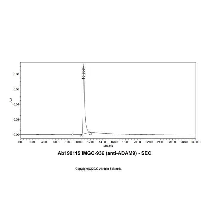IMGC-936 (anti-ADAM9) -    by Aladdin Scientific