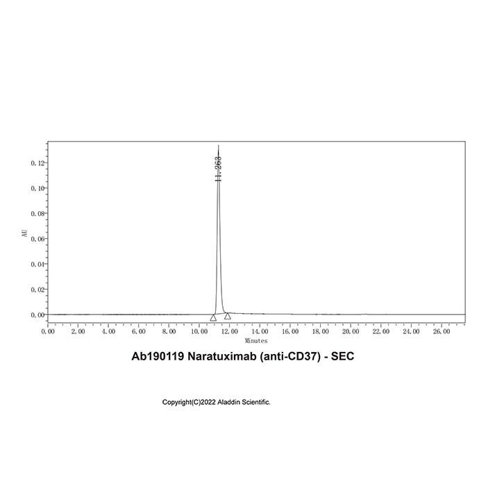 Naratuximab (anti-CD37) - by Aladdin Scientific