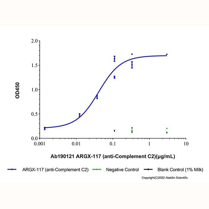 ARGX-117 (anti-Complement C2) - by Aladdin Scientific