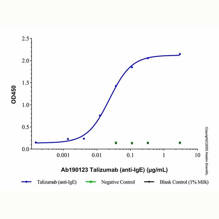 Talizumab (anti-IgE) -    by Aladdin Scientific