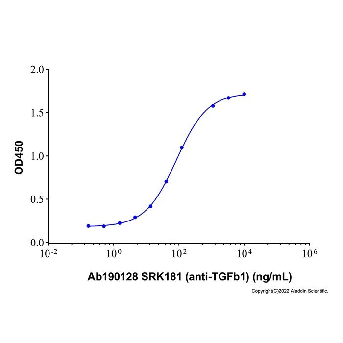 SRK181 (anti-TGFb1) -    by Aladdin Scientific