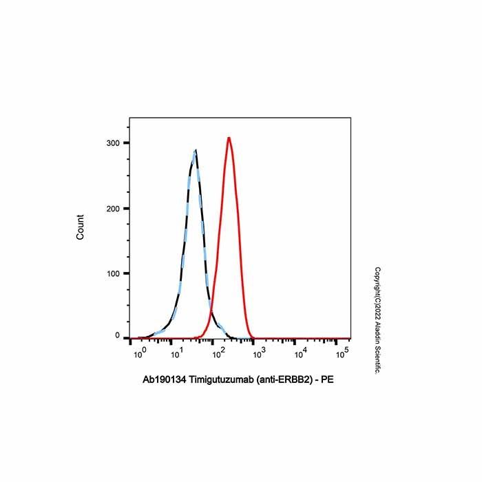 Timigutuzumab (anti-ERBB2) - by Aladdin Scientific
