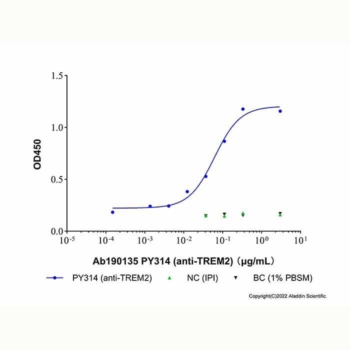 PY314 (anti-TREM2) - by Aladdin Scientific