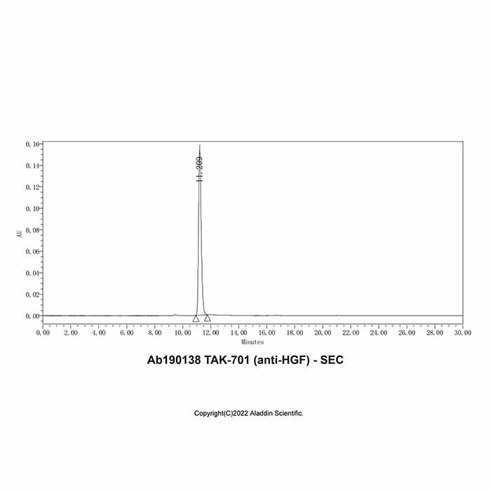 TAK-701 (anti-HGF) - by Aladdin Scientific