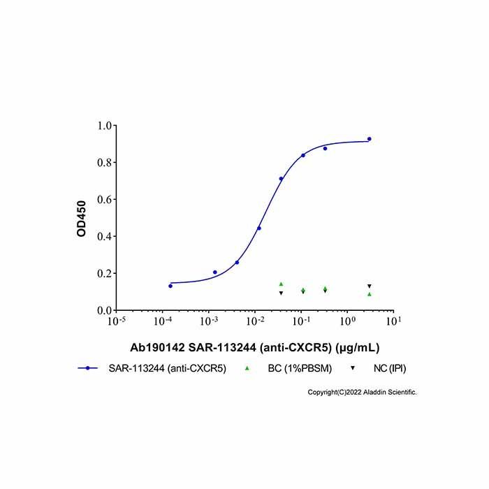 SAR-113244 (anti-CXCR5) -    by Aladdin Scientific