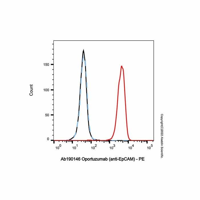 Oportuzumab (anti-EpCAM) - by Aladdin Scientific