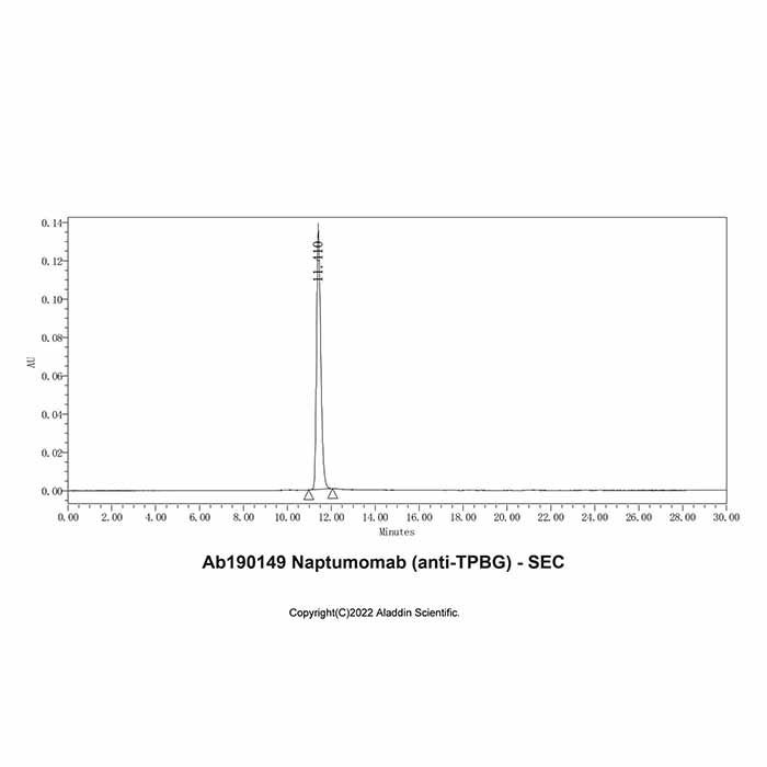 Naptumomab (anti-TPBG) - by Aladdin Scientific