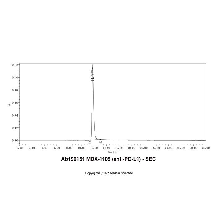 MDX-1105 (anti-PD-L1) - by Aladdin Scientific