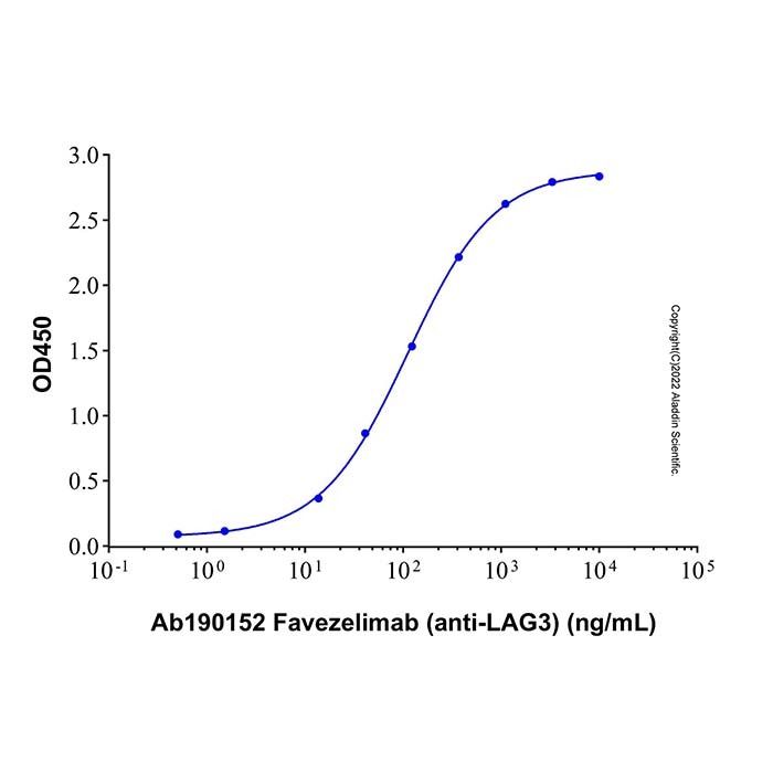 Favezelimab (anti-LAG3) - by Aladdin Scientific