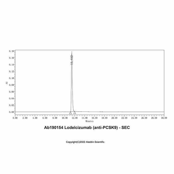 Lodelcizumab (anti-PCSK9) - by Aladdin Scientific