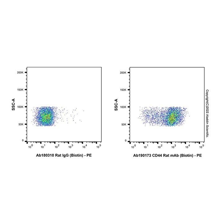 CD44 Rat mAb (Biotin) -    by Aladdin Scientific
