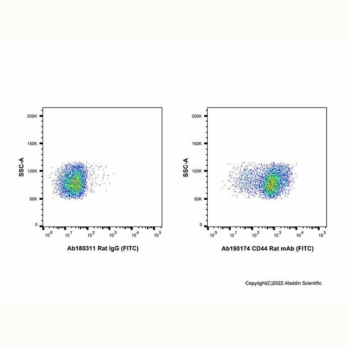 CD44 Rat mAb (FITC) -    by Aladdin Scientific