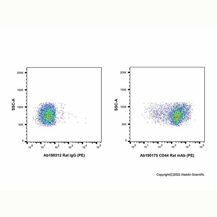 CD44 Rat mAb (PE) -    by Aladdin Scientific