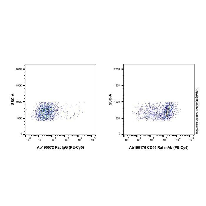 CD44 Rat mAb (PE-Cy5) -    by Aladdin Scientific