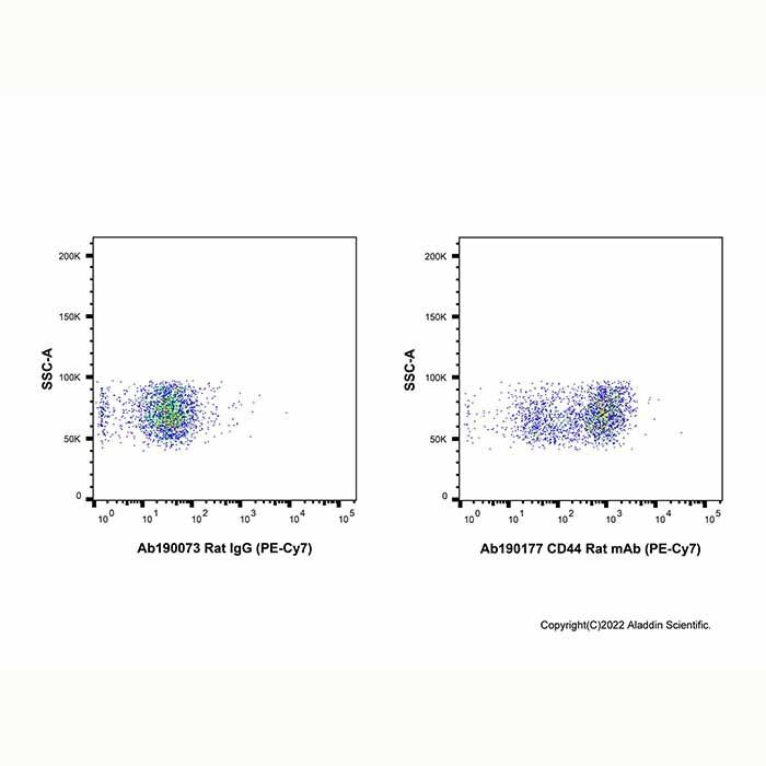 CD44 Rat mAb (PE-Cy7) -    by Aladdin Scientific