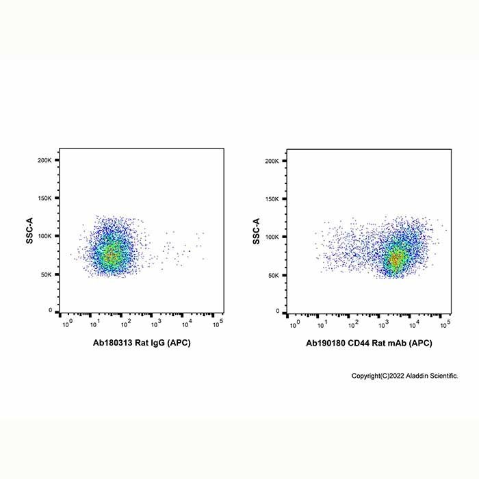 CD44 Rat mAb (APC) -    by Aladdin Scientific