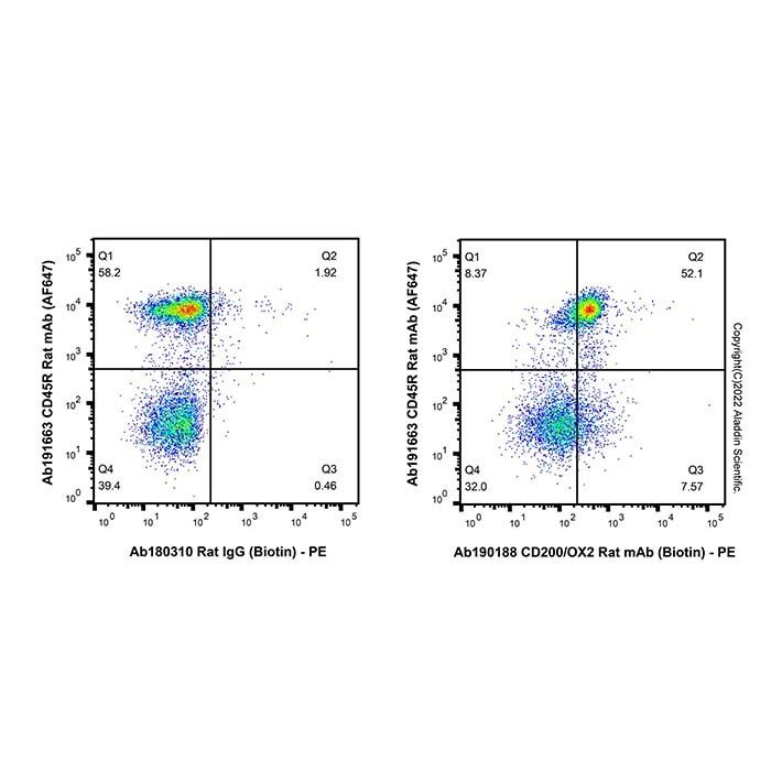 CD200/OX2 Rat mAb (Biotin) -    by Aladdin Scientific